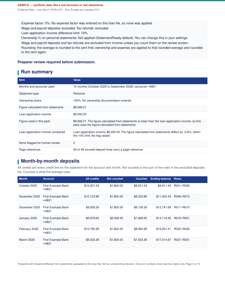 Page 2 of the sample Evidence Pack, marked SAMPLE